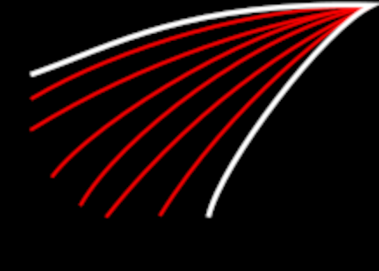 Determining boundaries and motion of the spark