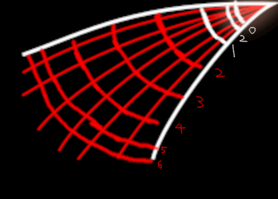 Determining how fast the spark is moving