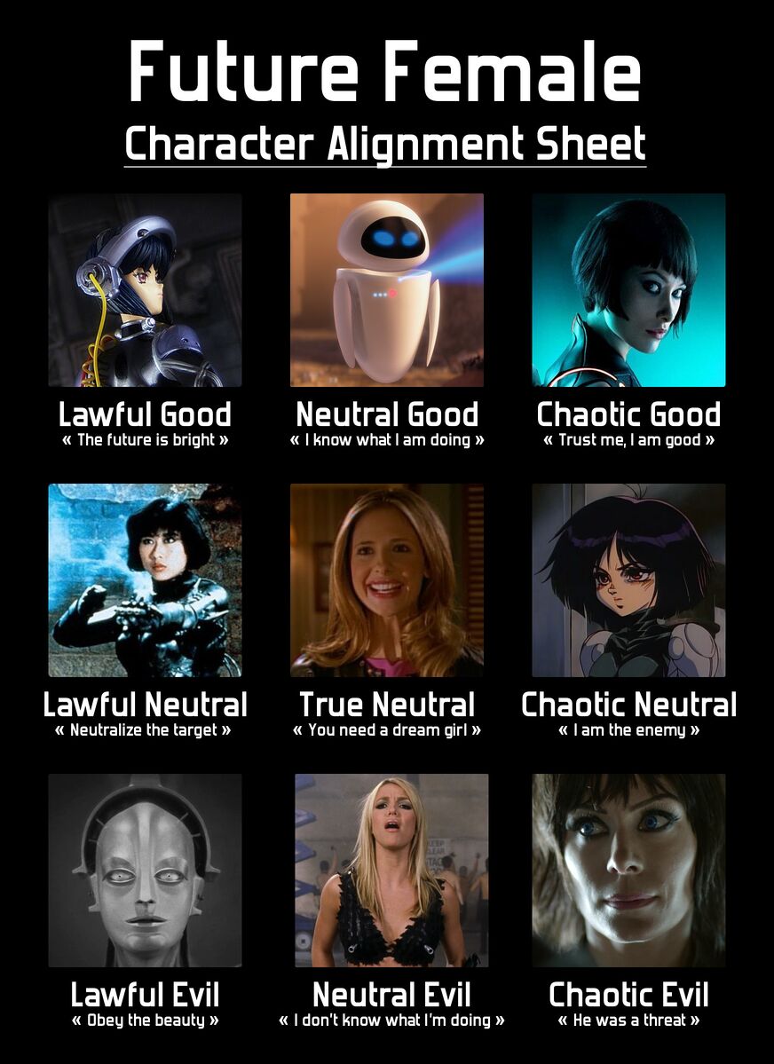 File:Future female character alignment chart.jpg - FWiki